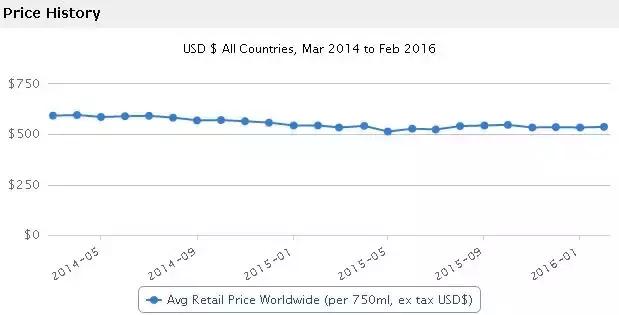 木桐玛歌拉图柏图斯康帝红酒,拉菲拉图玛歌木桐哪个性价比高