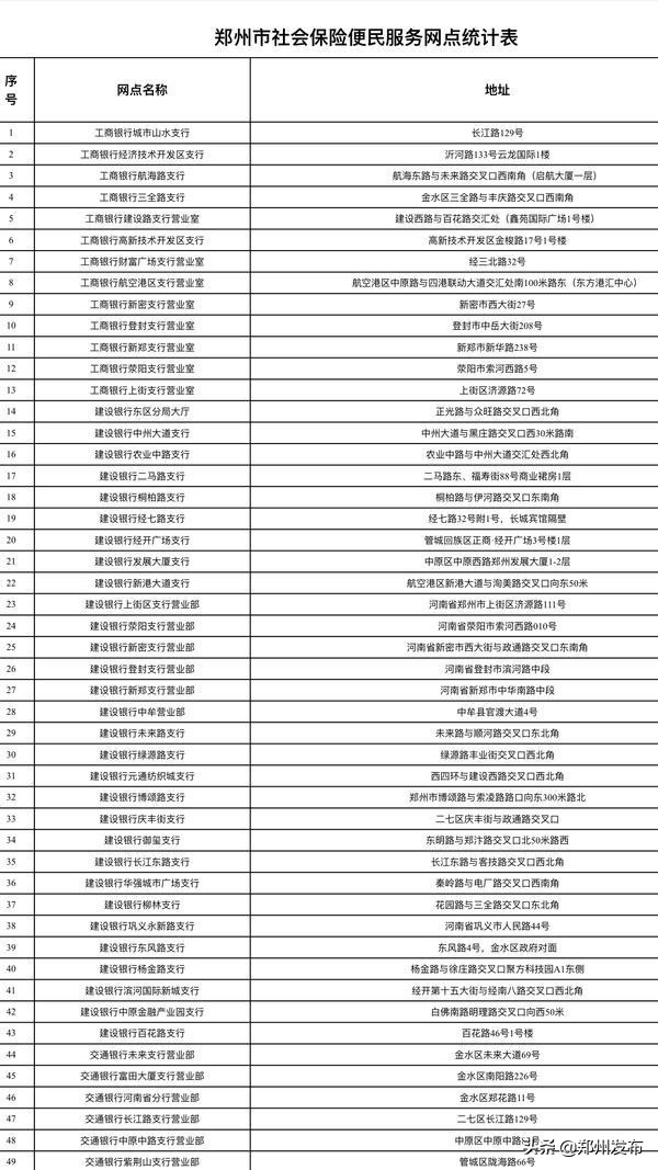 郑州市社保中心办事人数,郑州社保便民服务网点查询
