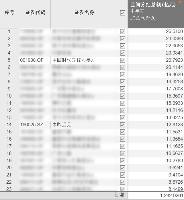 基金份额分红和现金分红的区别,基金定投第六课