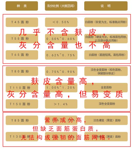 日本小麦粉的种类,日式强力粉与日式法式粉区别