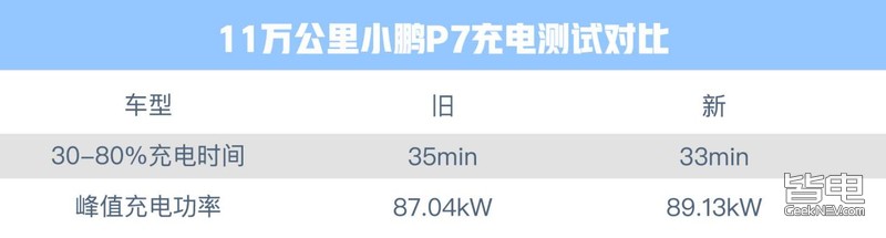 小鹏p7口碑,超越期待的极致驾驶感受小鹏p7