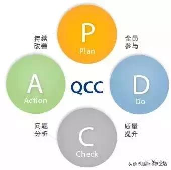 qcc缁勫湀鍩烘湰鍘熷垯,qcc涓冨ぇ鎵嬫硶鍏ぇ姝ラ