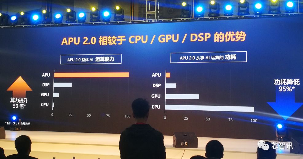 联发科p90ai相当于高通多少,ai跑分超越许多旗舰