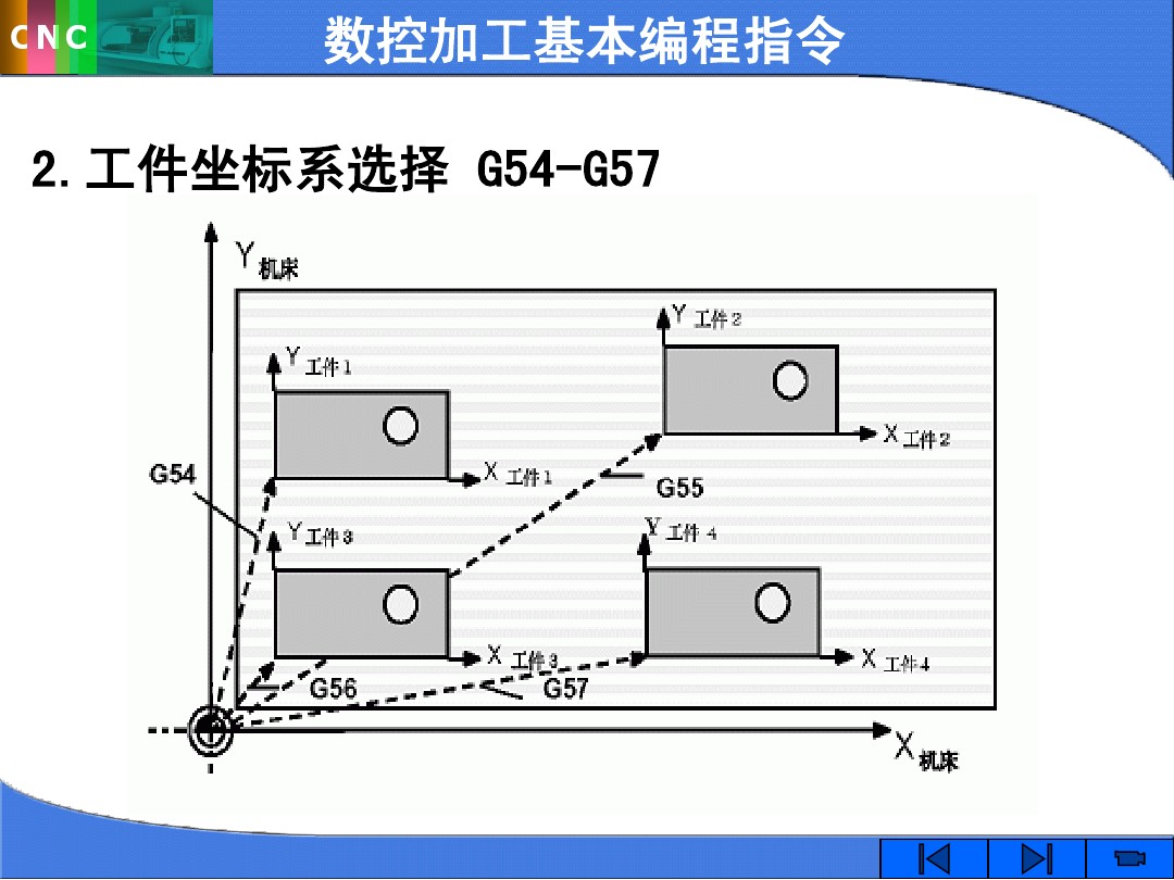 cnc数控指令,cnc数控加工中心指令