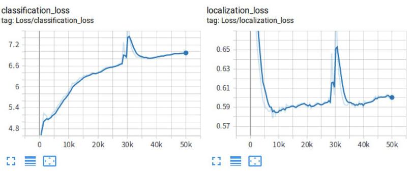 58平台的二手车检测,58二手车平台靠谱吗
