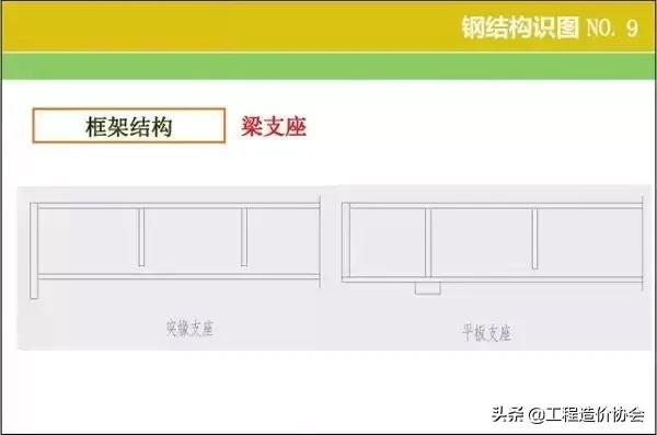 钢结构厂房识图算量及报价,钢结构图纸基本识图算量