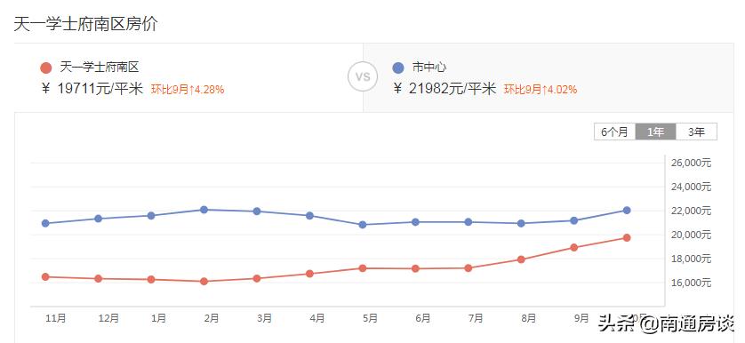 学士府与紫东花苑哪个好,学士府安置房价格