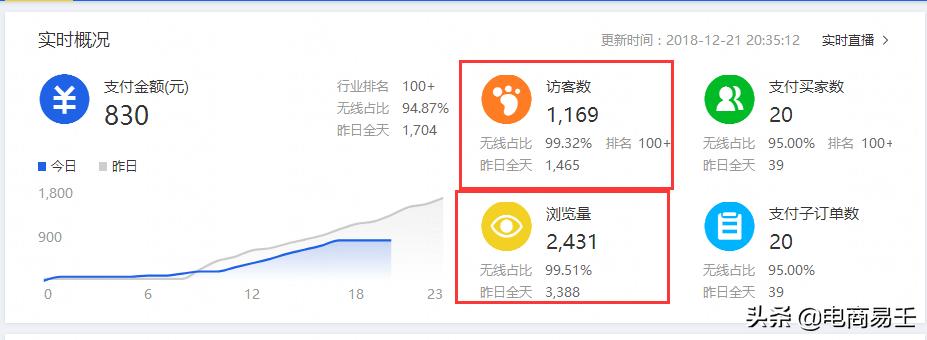 淘宝日常营销活动流量是哪个渠道,淘宝流量来源渠道