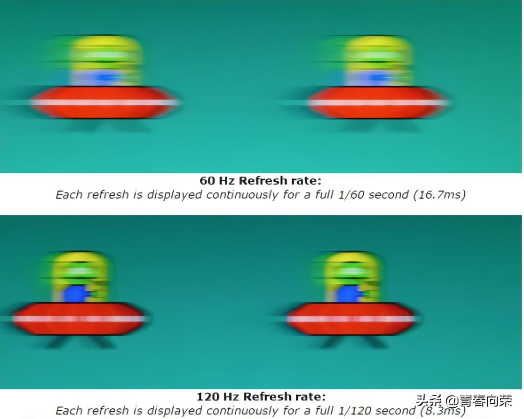 电脑显示器选购注意事项及要求,选购电脑显示器有哪些注意事项