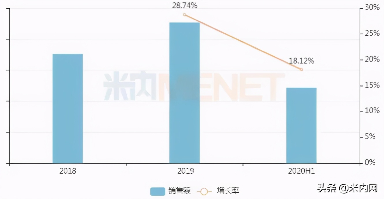 妇科中成药排名前十有哪些,前十名的最好妇科药