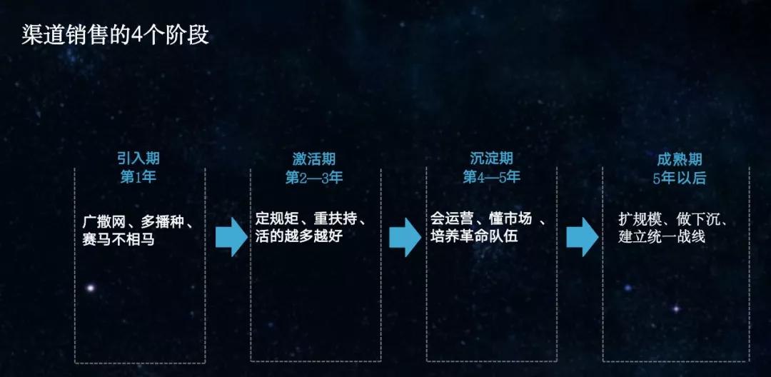 一文读懂商业模式,一文读懂产品bom重构