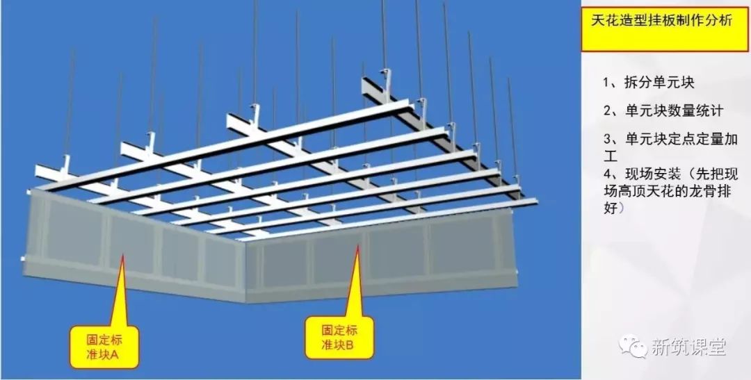 轻钢龙骨石膏板造型吊顶施工视频,石膏板天花吊顶施工全过程