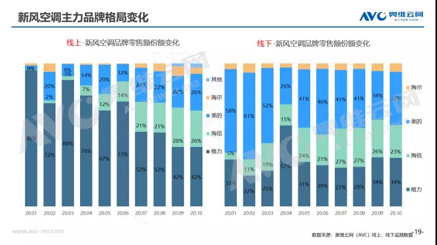 新风空调是新趋势吗,新风空调与一般空调的区别是什么