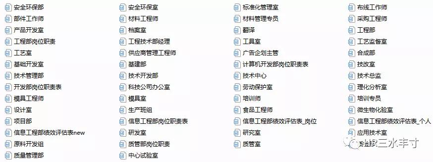 hr必读职位说明书,干货最全面的岗位说明书模板