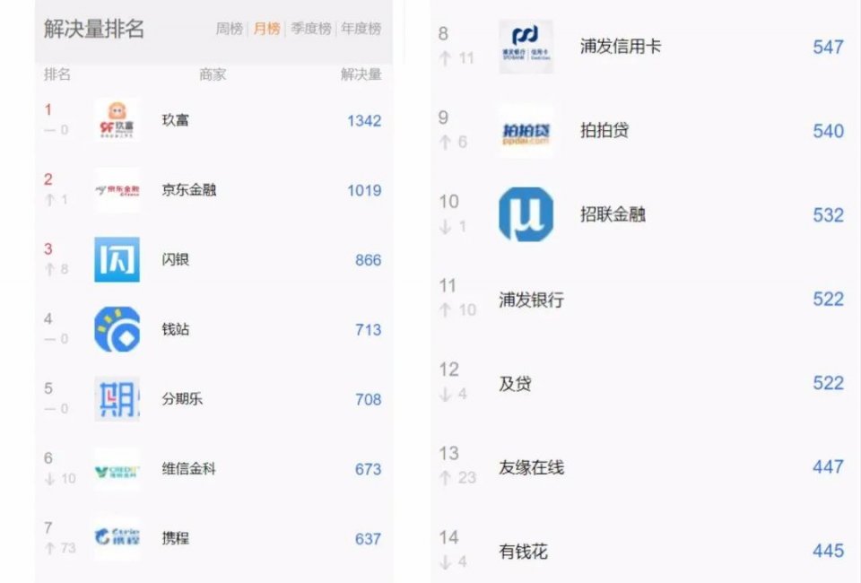 网贷催你还钱怎么办,网贷快贷怎么还钱
