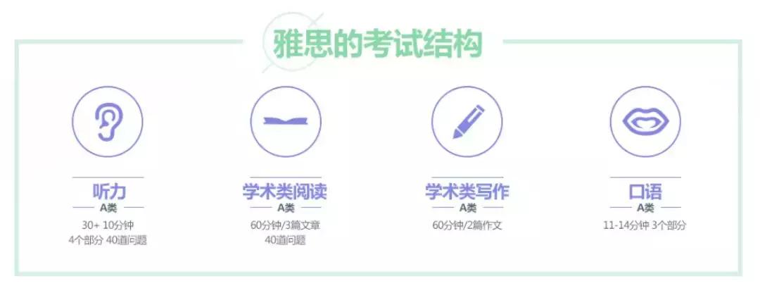 现在雅思考什么含金量高,雅思有什么含金量