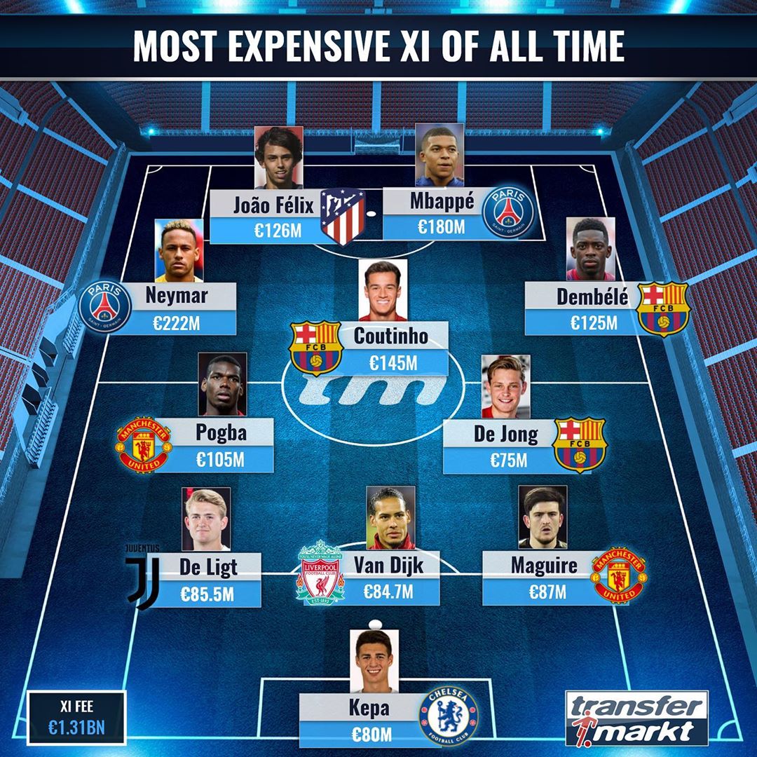 足球冷知识大全图解,足球冷知识200字