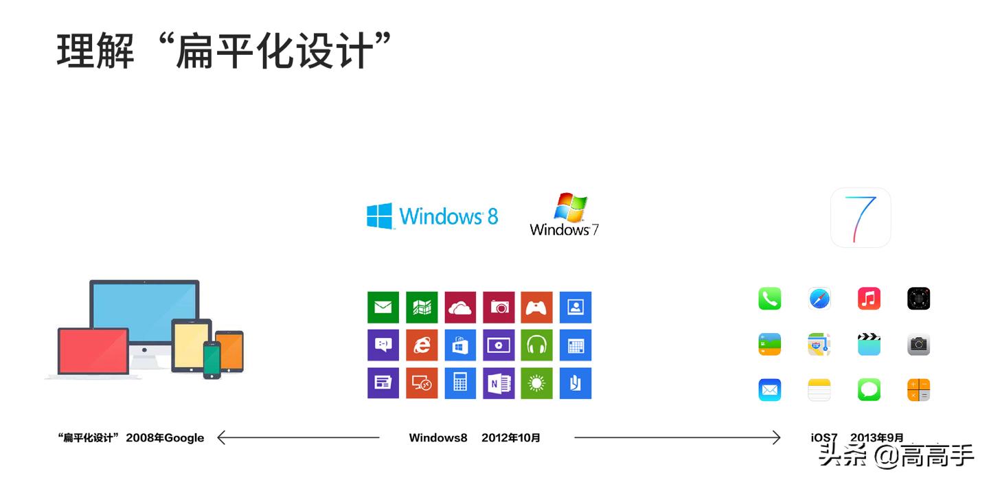 普通设计师vs资深设计师,普通设计师和高级设计的区别