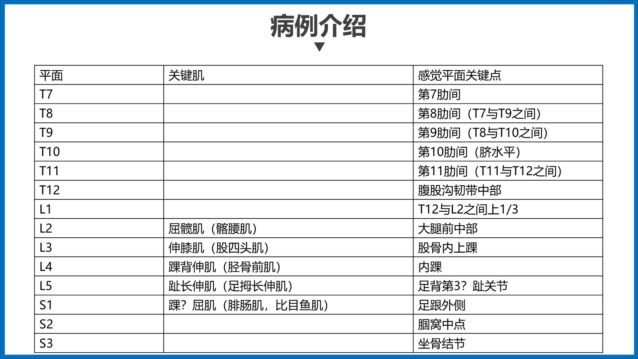 鑴戞尗浼ゆ姢鐞嗘煡鎴縫pt涓嬭浇,鎶ょ悊鐥呬緥鍒嗘瀽瀹屾暣妯℃澘ppt