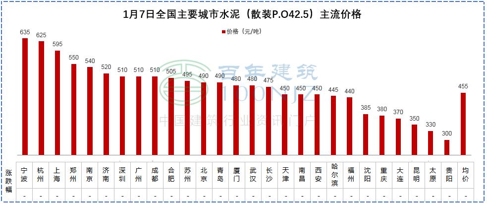 工程报价清单服务费收费标准,工程造价私人收费标准