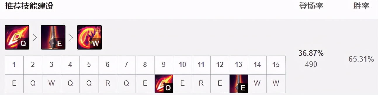 凯尔出装和天赋ad,狼人神圣分离者出装