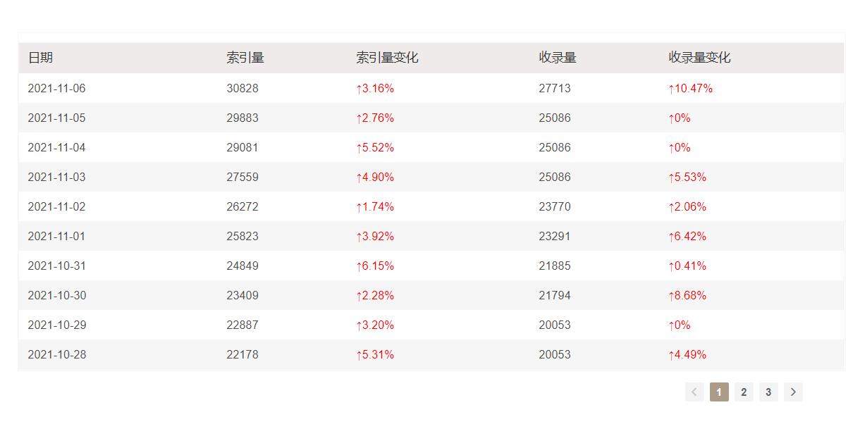 搜狗推送api,搜狗牛逼推送工具