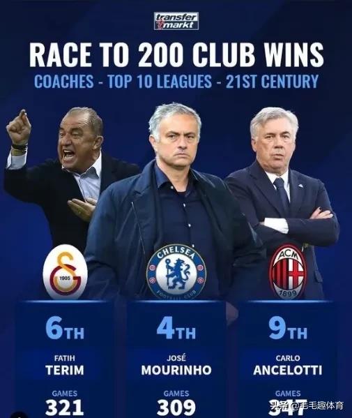 2001-2020世界足坛最佳主教练,2022足球全球最佳教练