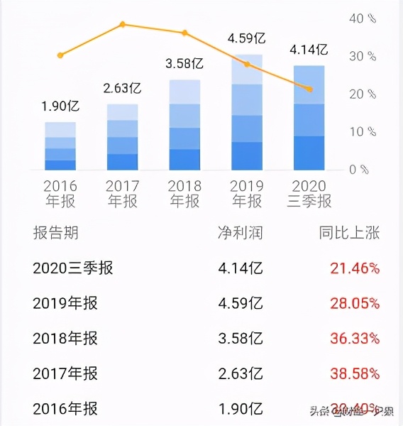 山东药玻有没有竞争对手,山东药玻最新投资消息