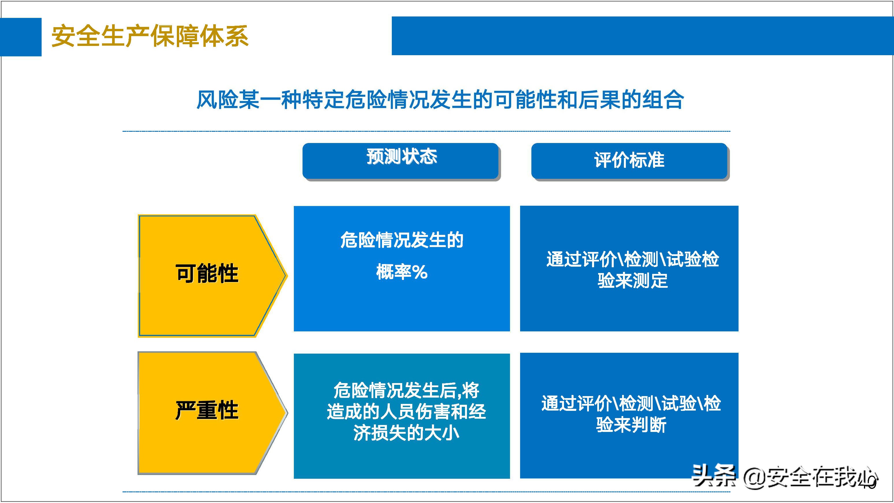 瀹夊叏绠＄悊鍏ぇ鍩烘湰瑕佺礌,瀹夊叏绠＄悊鍏ぇ鏀煴娲诲姩