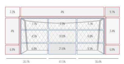 斯特林最大的短板,斯特林巅峰瞬间
