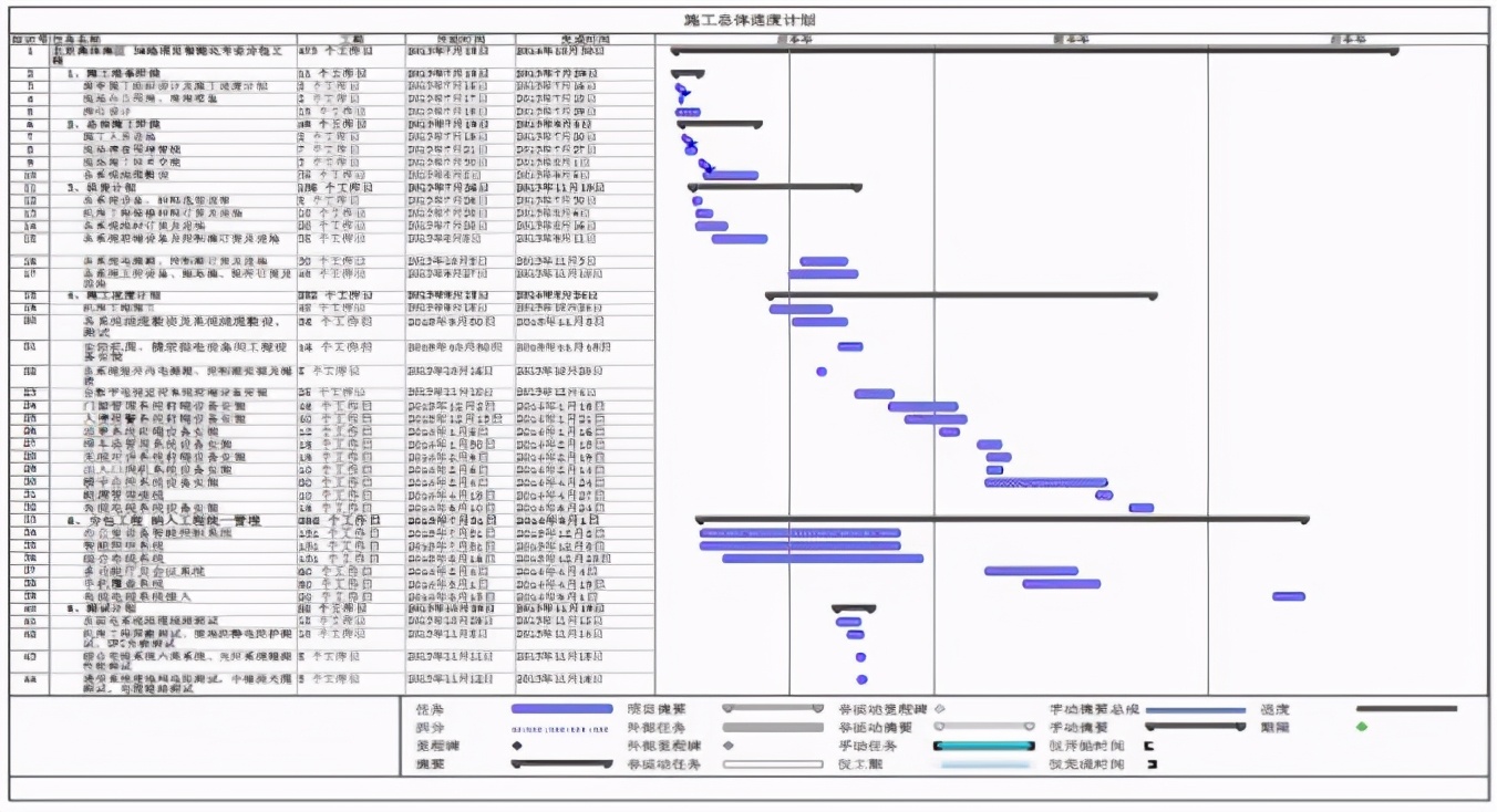 福建弱电智能化工程成本控制,江西弱电智能化工程成本控制