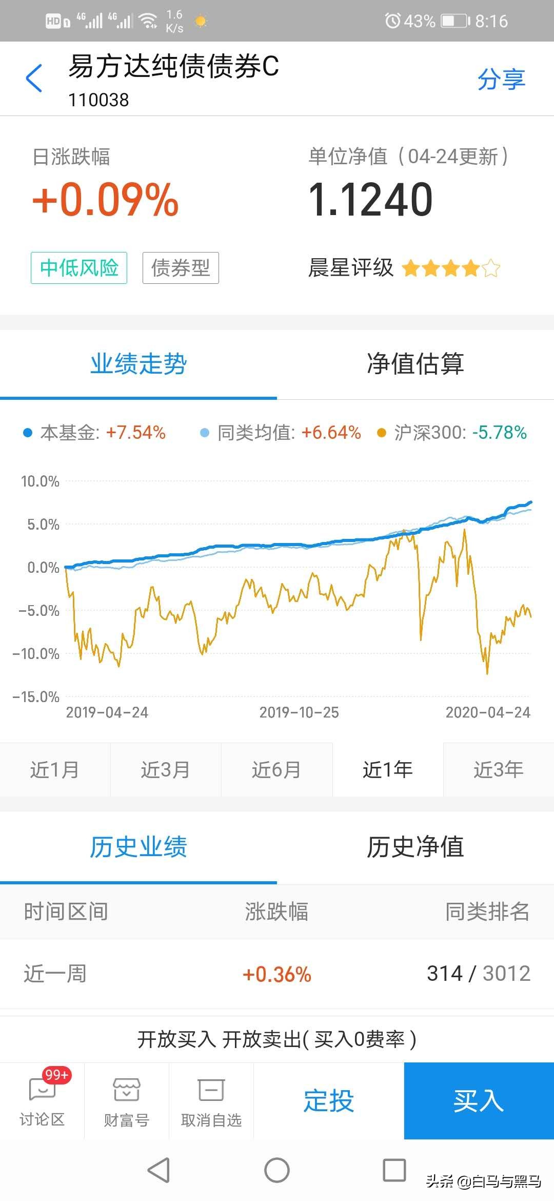好的债券基金推荐风险低,什么债券基金最值得推荐