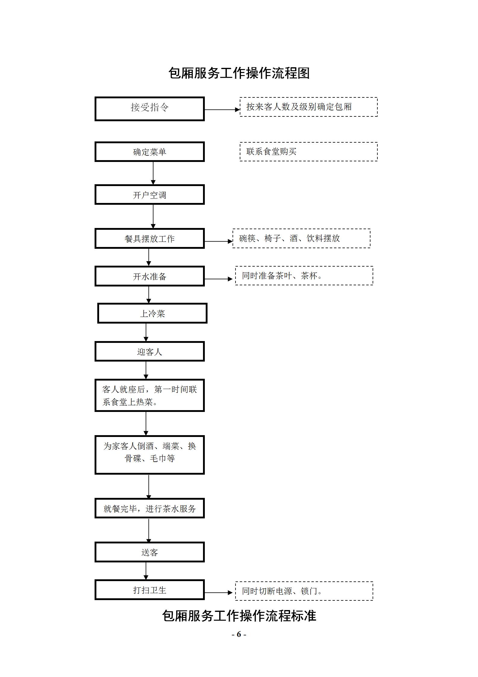 办公室每日工作详细流程,办公室主任工作实用大全