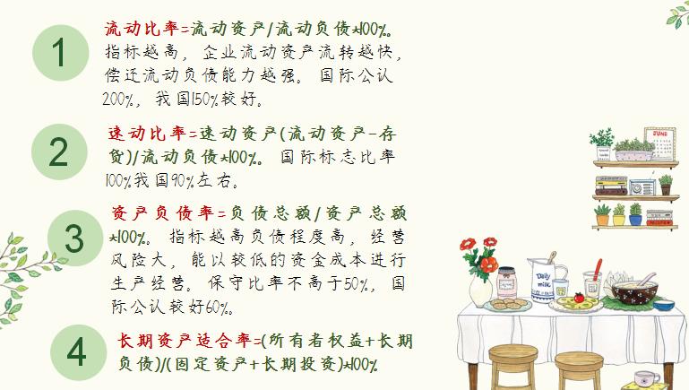 快速记忆财务分析公式汇总,教你看懂会计财务报表