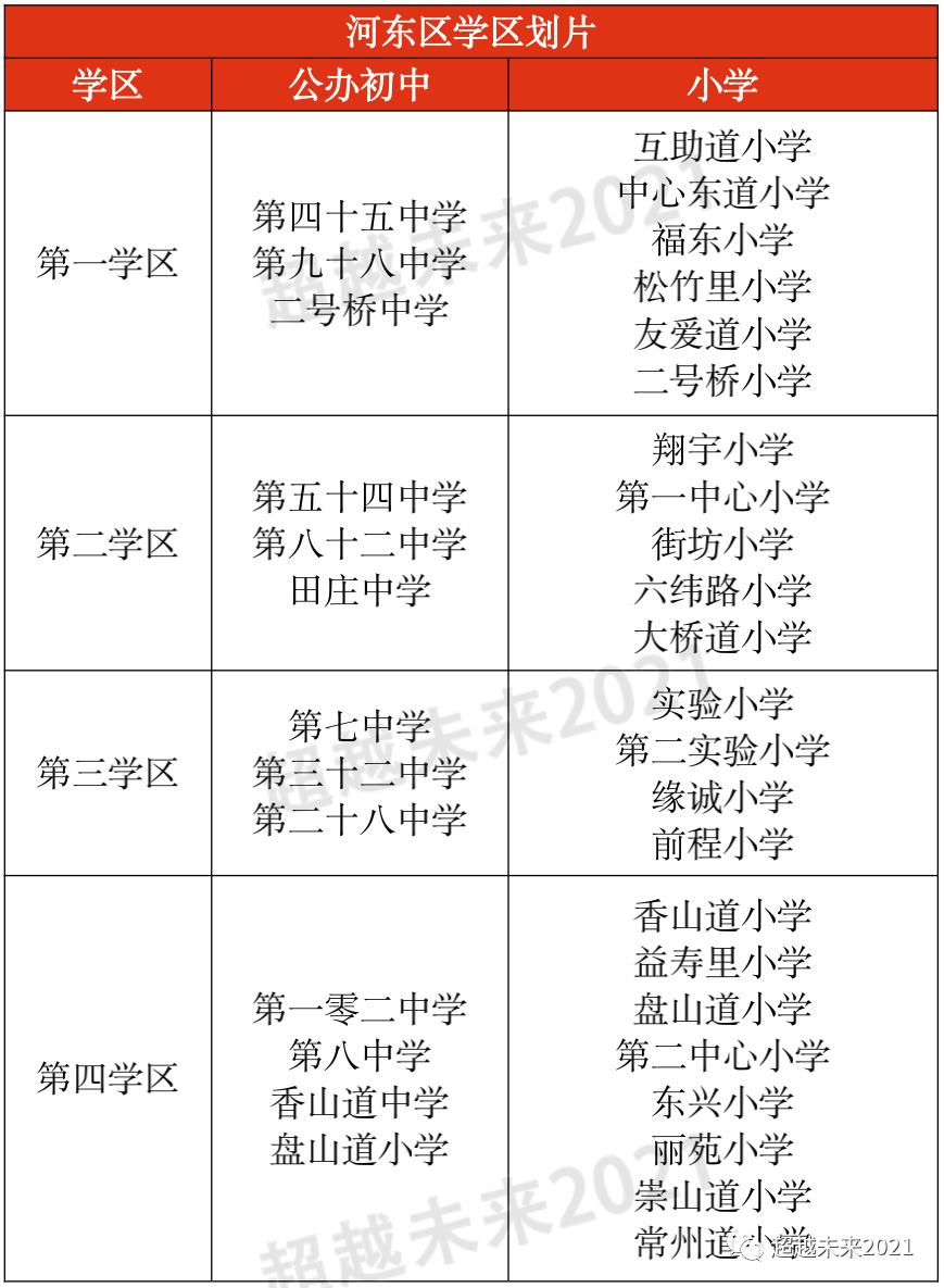 天津市内六区中小学,天津市内六区和环城四区小学差距