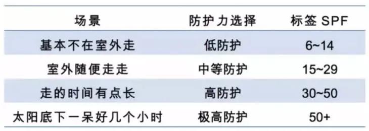 防晒神器夏天一定要戴的防晒冰袖,夏天哪款冰袖舒服又防晒