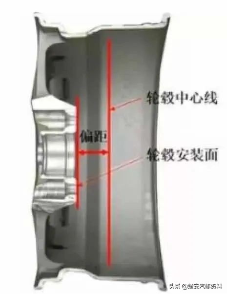 价格相差100块的轮胎,几百元的轮胎和上千元的区别