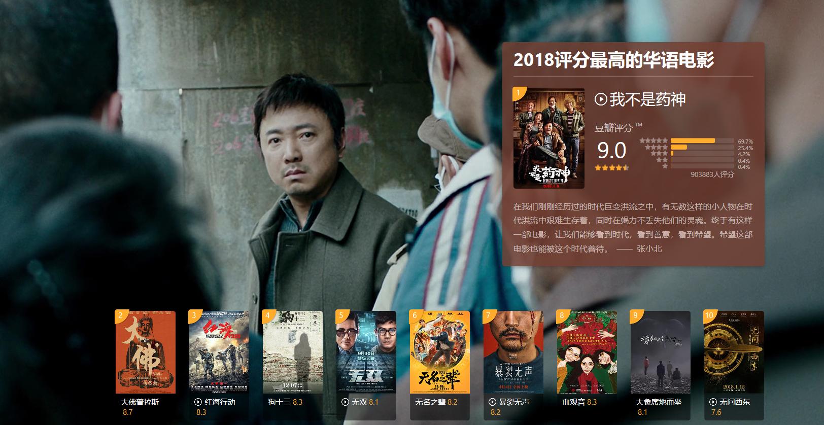 2018得分最高电影,2018评分最高的连续剧