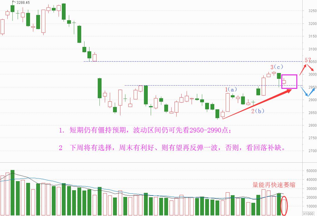 老丁说股今日行情,老丁说股下半年