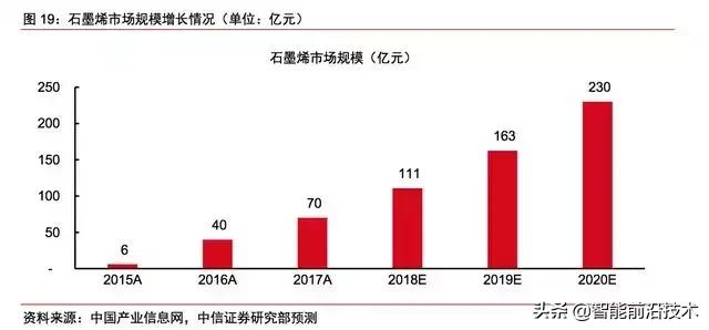新材料之王,新材料之王碳纤维技术全突破