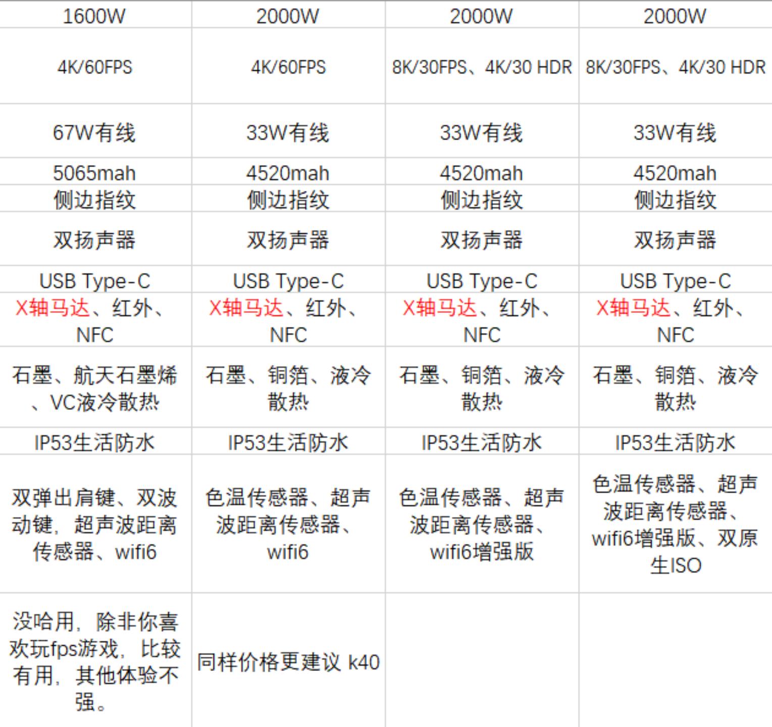 天玑8000max手机,各价位段值得买的手机推荐