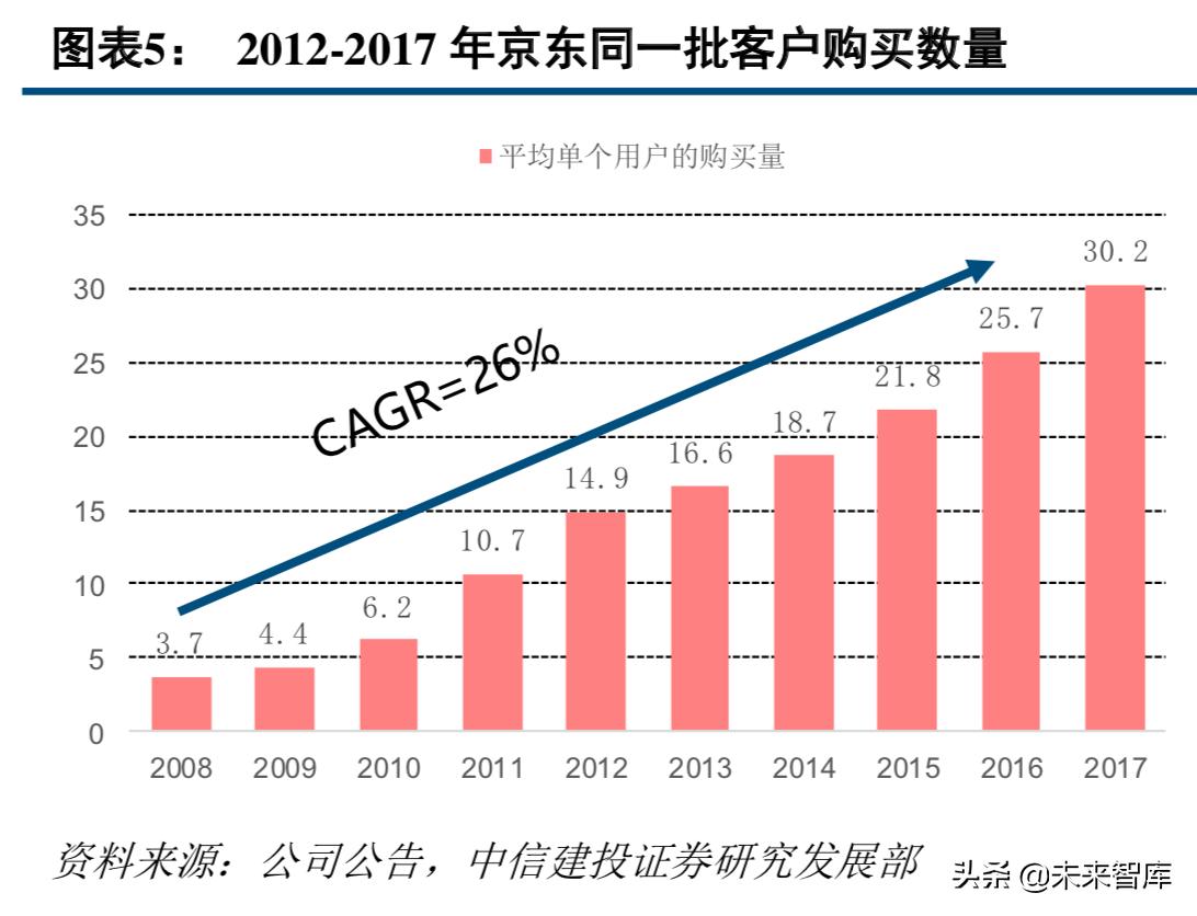 中通快递现状分析,中通快递的运营模式及特点