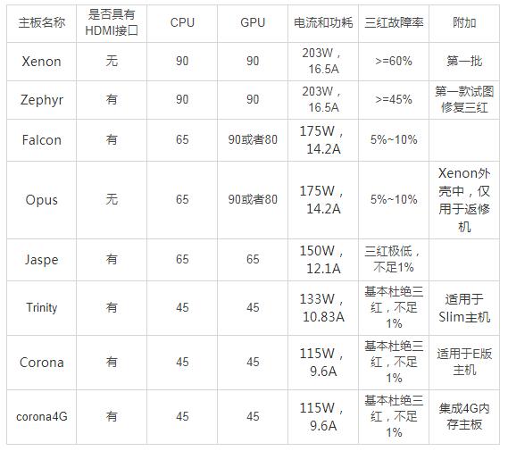 游戏首班车：一个错误就要付出10亿美金的代价？不堪回首的过去