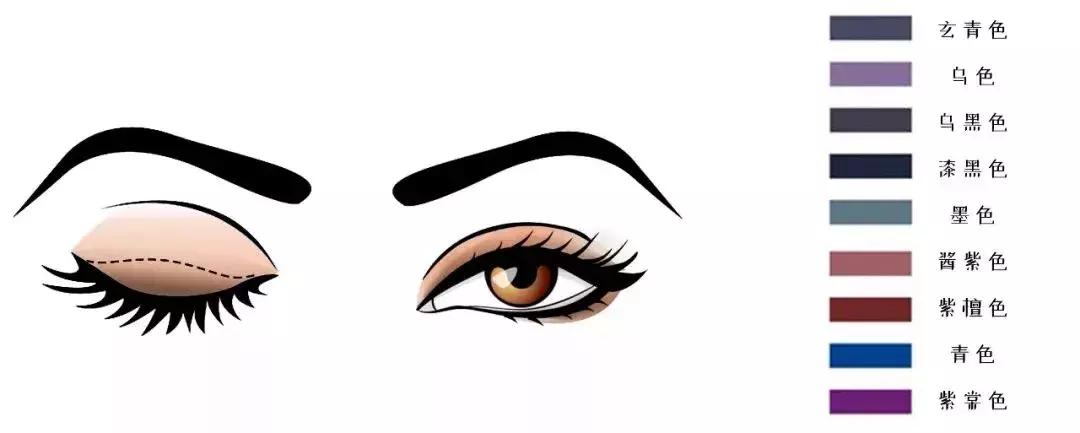 新手小白必看的眼影教程,眼影教程新手必看