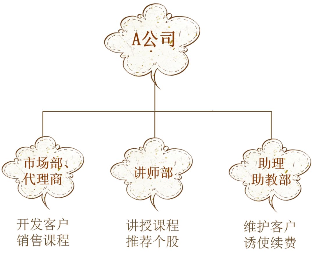 提醒|“导师”在线教炒股，检察官提醒：不靠谱！