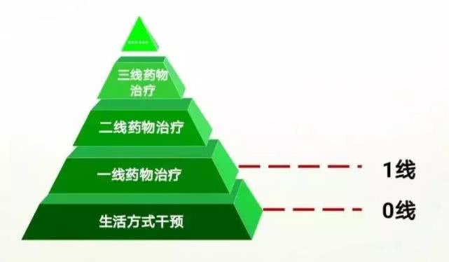 特医特膳功能食品规划,特医食品有哪些上市公司