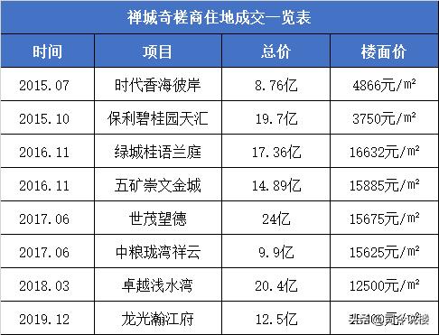十年前，佛山买房赚到钱那票人，卷土重来了