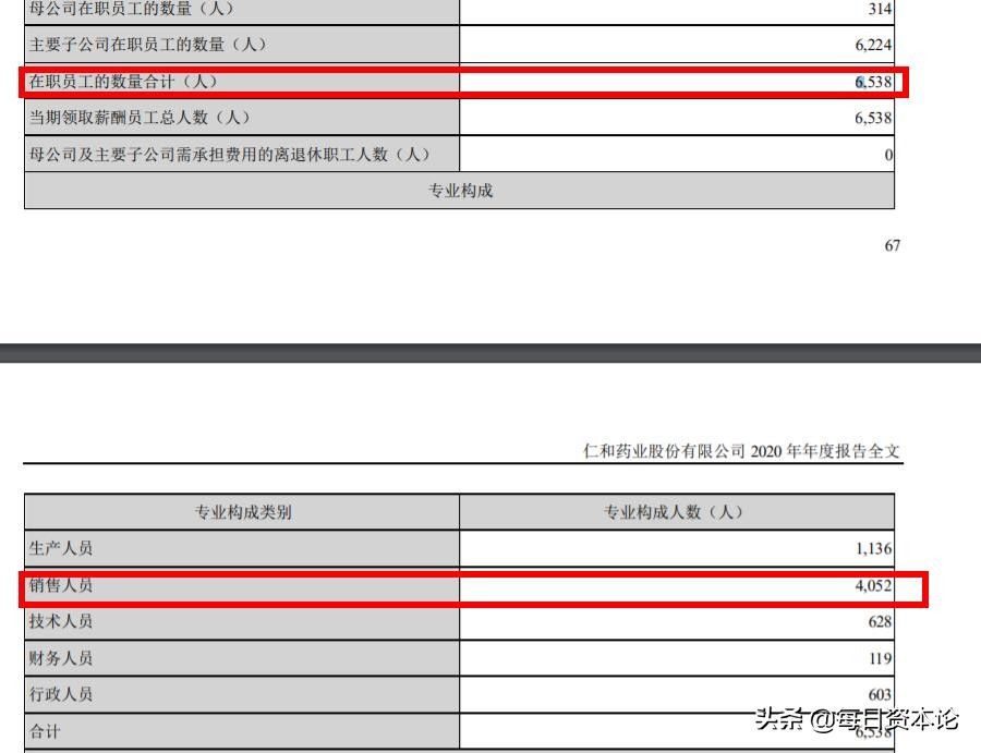 仁和药业业绩是否大涨,仁和药业2018净利润