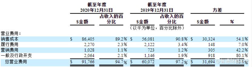 聚好商城国内排名,聚好商城退市