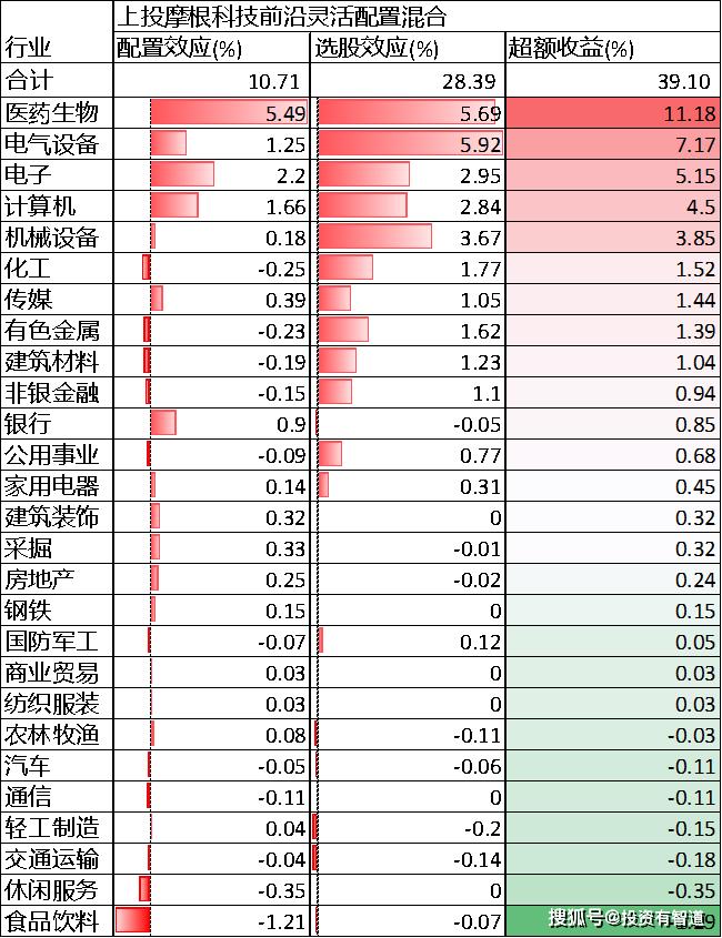 上投摩根日本精选股票即时估值,上投摩根科技前沿基金怎么样